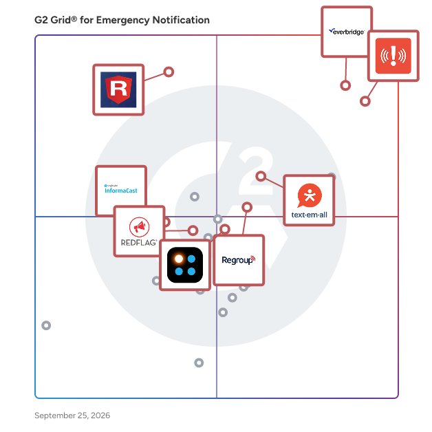 G2 Grid® for Emergency Notification Software plotting products by satisfaction and market presence