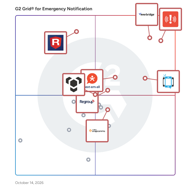 G2 Grid® for Emergency Notification Software plotting products by satisfaction and market presence