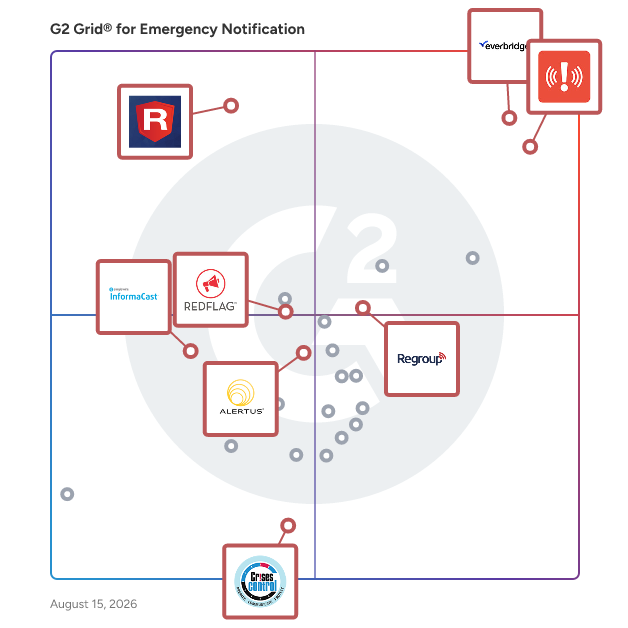 G2 Grid® for Mass Notification in Emergency Notification Software, highlighting the products that define this theme