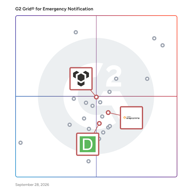 G2 Grid® for Employee Communication in Emergency Notification Software, highlighting the products that define this theme