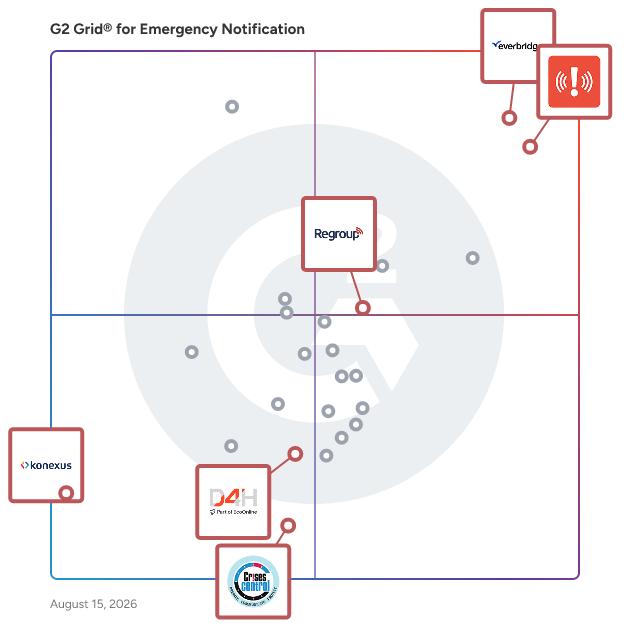 G2 Grid® for Critical Event Management in Emergency Notification Software, highlighting the products that define this theme