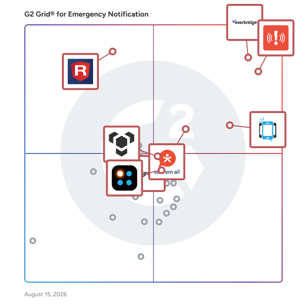 G2 Grid® for Emergency Notification Software plotting products by satisfaction and market presence