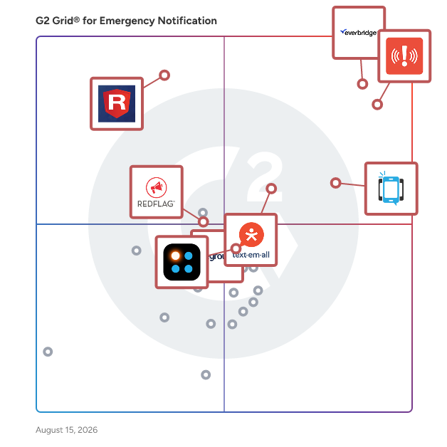 G2 Grid® for Emergency Notification Software plotting products by satisfaction and market presence