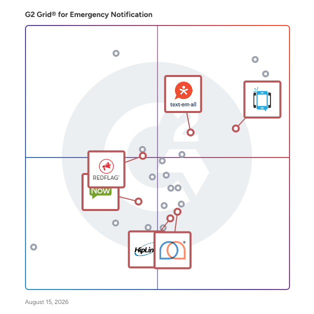 G2 Grid® for Proactive Notification in Emergency Notification Software, highlighting the products that define this theme