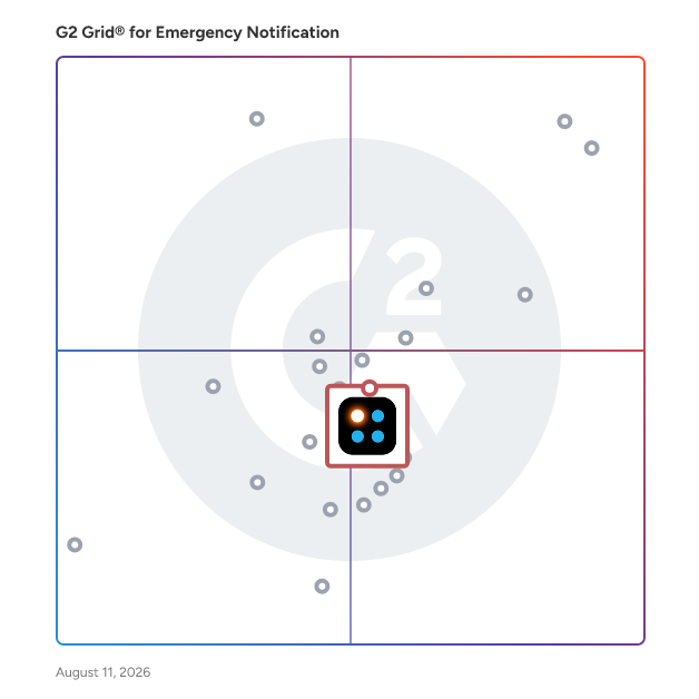 G2 Grid® for IT Alerting in Emergency Notification Software, highlighting the products that define this theme
