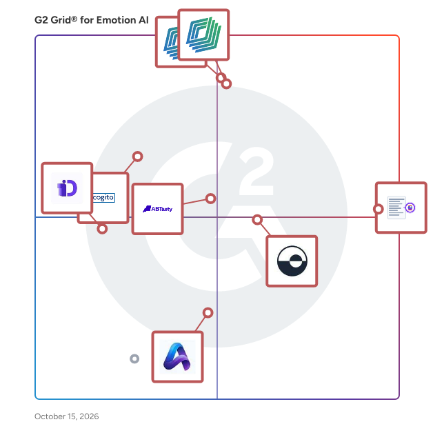 G2 Grid® for Emotion AI Software plotting products by satisfaction and market presence