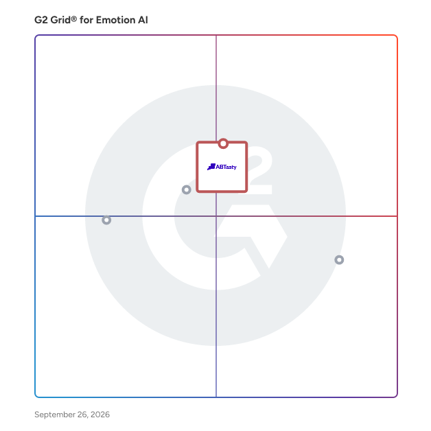 G2 Grid® for Emotion-based Market Research in Emotion AI Software, highlighting the products that define this theme
