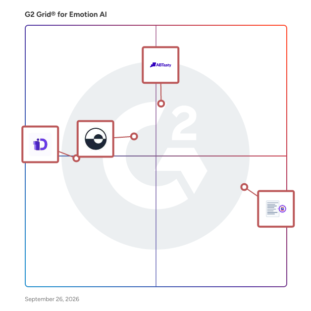G2 Grid® for Emotion AI Software plotting products by satisfaction and market presence