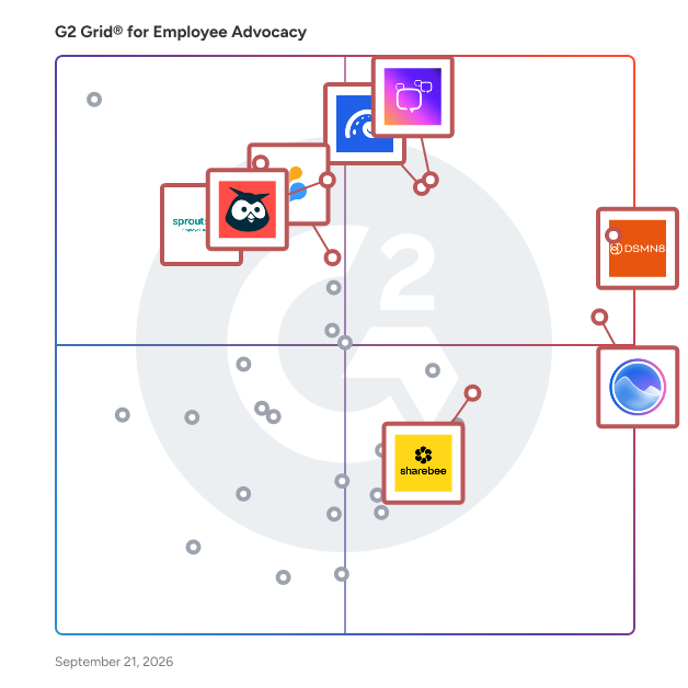 G2 Grid® for Employee Advocacy Software plotting products by satisfaction and market presence