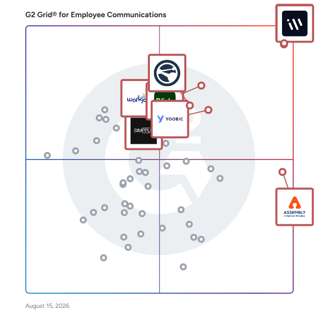 G2 Grid® for Employee Communications Software plotting products by satisfaction and market presence