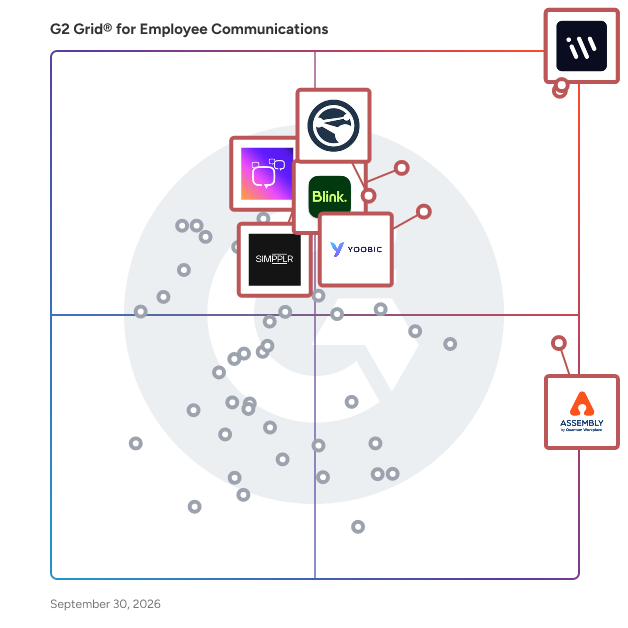 G2 Grid® for Employee Communications Software plotting products by satisfaction and market presence
