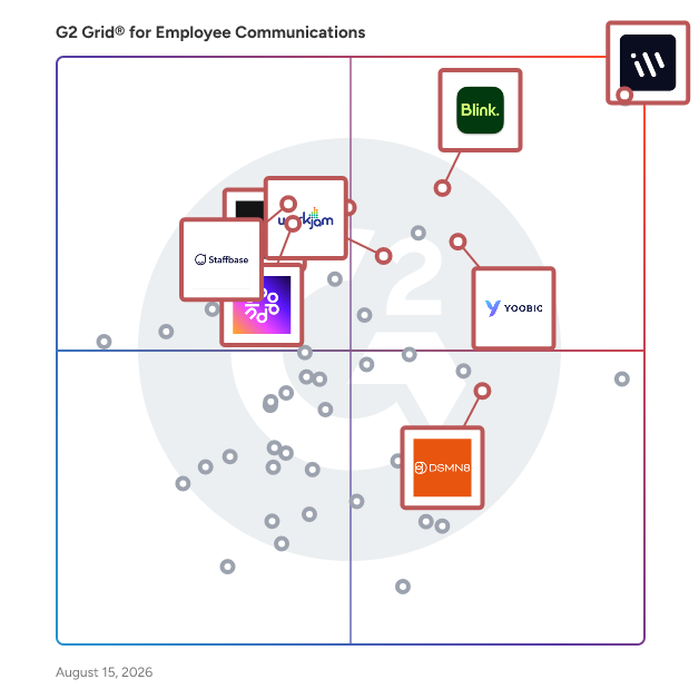 G2 Grid® for Employee Communications Software plotting products by satisfaction and market presence