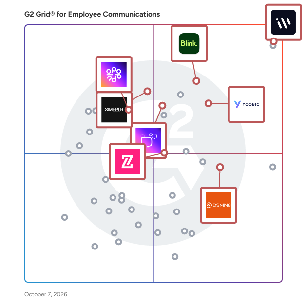 G2 Grid® for Employee Communications Software plotting products by satisfaction and market presence