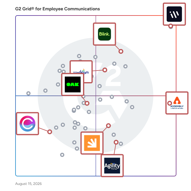 G2 Grid® for Employee Engagement in Employee Communications Software, highlighting the products that define this theme
