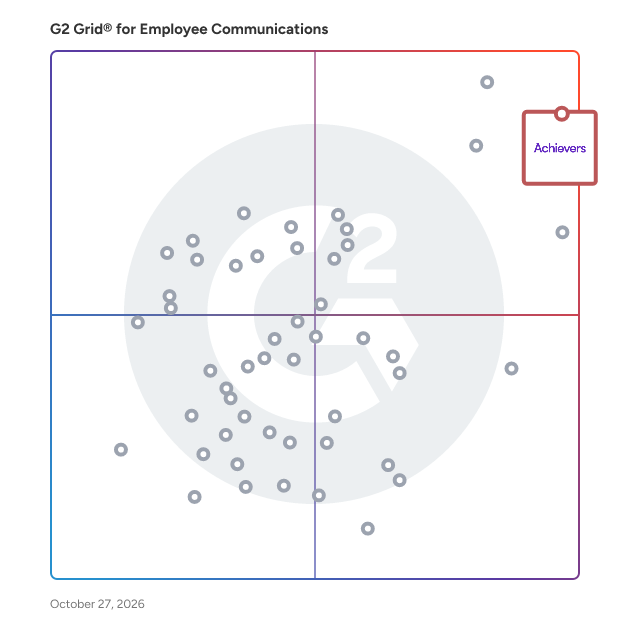 G2 Grid® for Employee Communications Software plotting products by satisfaction and market presence