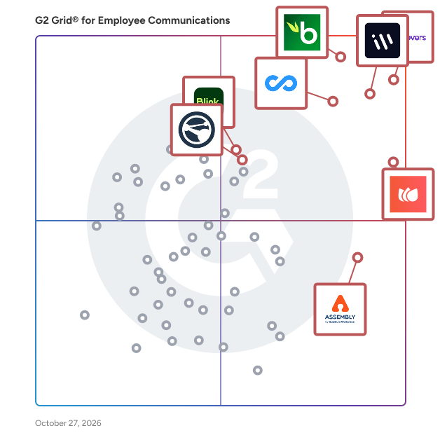 G2 Grid® for Employee Communications Software plotting products by satisfaction and market presence