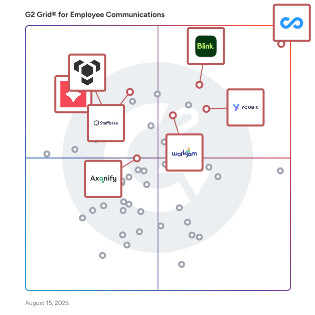 G2 Grid® for Frontline Worker Communication in Employee Communications Software, highlighting the products that define this theme