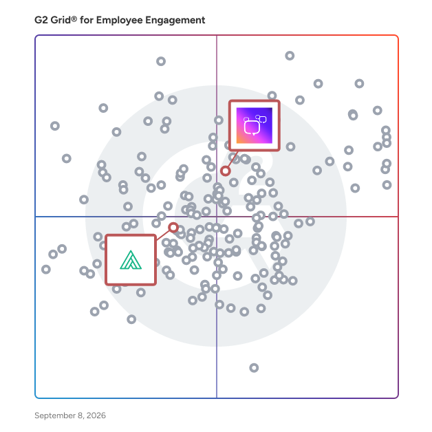 G2 Grid® for Employee Advocacy in Employee Engagement Software, highlighting the products that define this theme