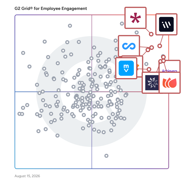G2 Grid® for Employee Experience in Employee Engagement Software, highlighting the products that define this theme