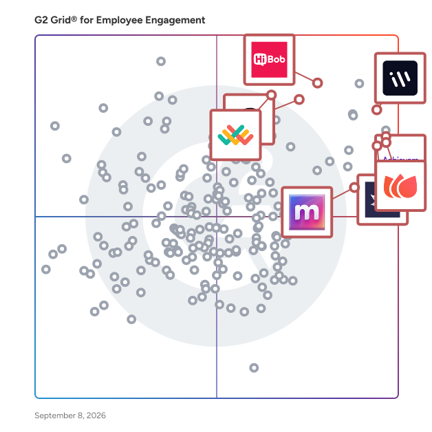 G2 Grid® for Internal Surveys in Employee Engagement Software, highlighting the products that define this theme