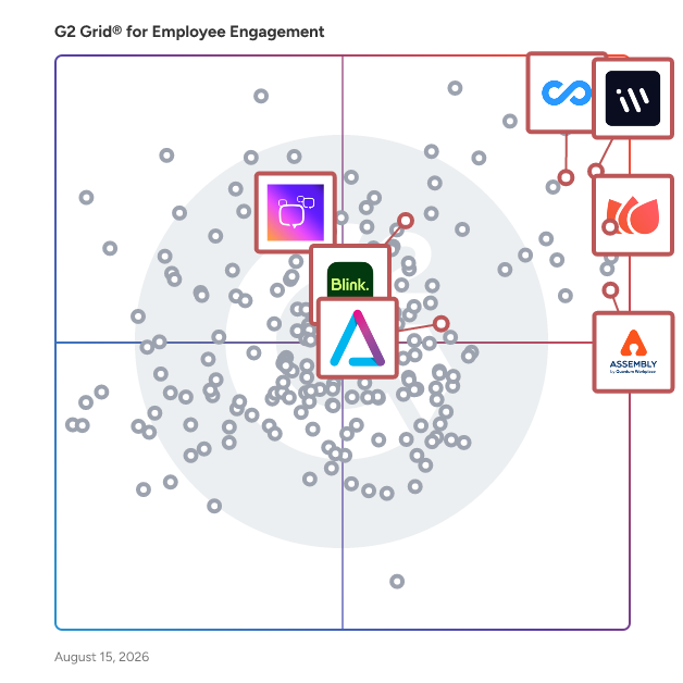 G2 Grid® for Employee Communications in Employee Engagement Software, highlighting the products that define this theme