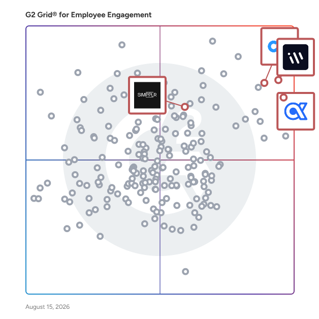 G2 Grid® for Employee Intranet in Employee Engagement Software, highlighting the products that define this theme
