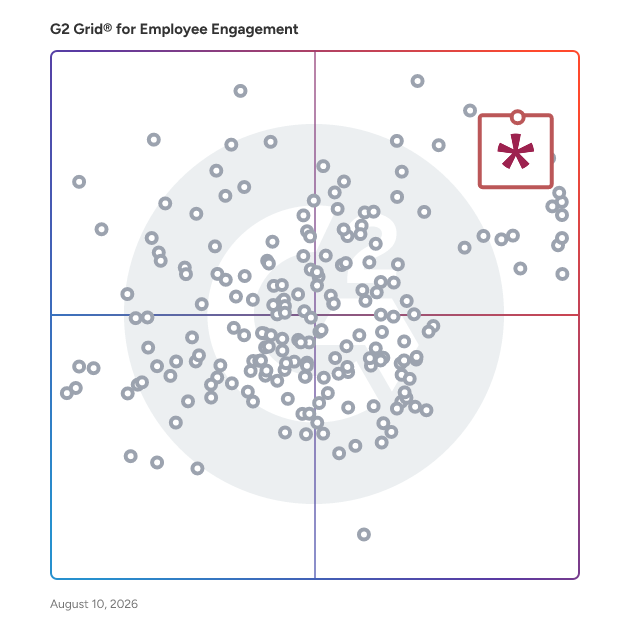 G2 Grid® for Employee Engagement Software plotting products by satisfaction and market presence