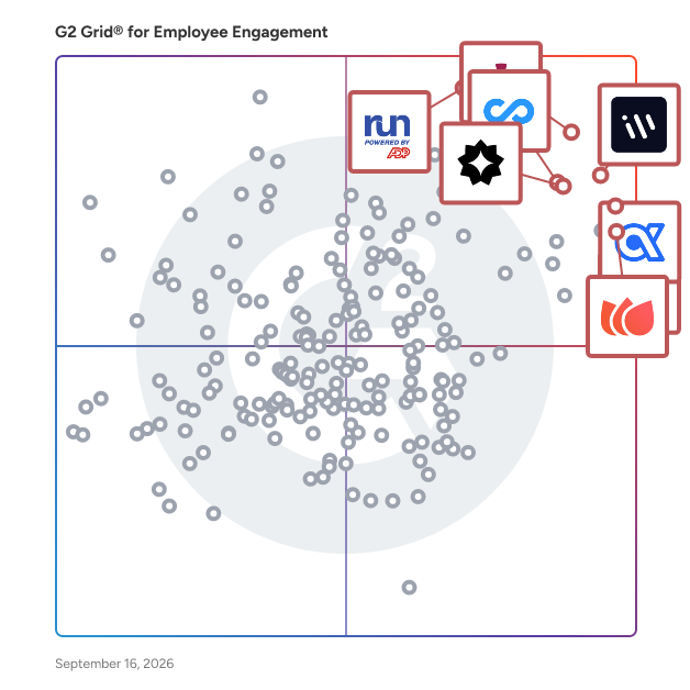 G2 Grid® for Employee Engagement Software plotting products by satisfaction and market presence