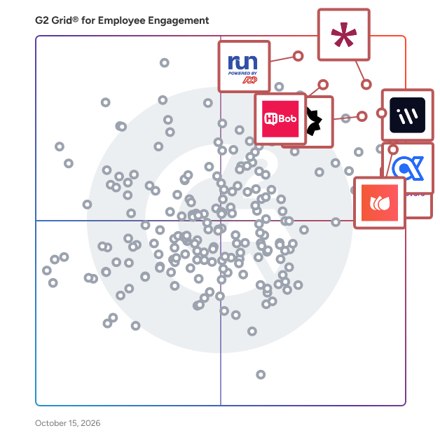 G2 Grid® for Employee Engagement Software plotting products by satisfaction and market presence