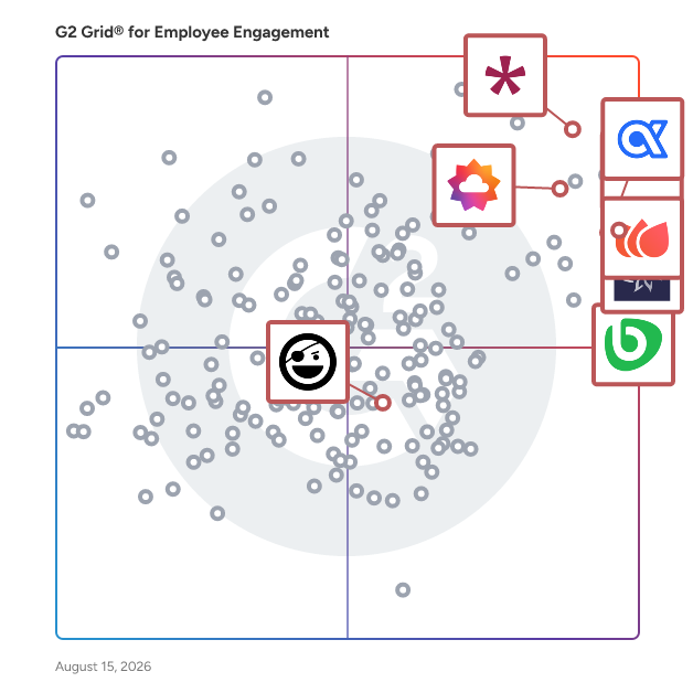 G2 Grid® for Rewards and Incentives in Employee Engagement Software, highlighting the products that define this theme