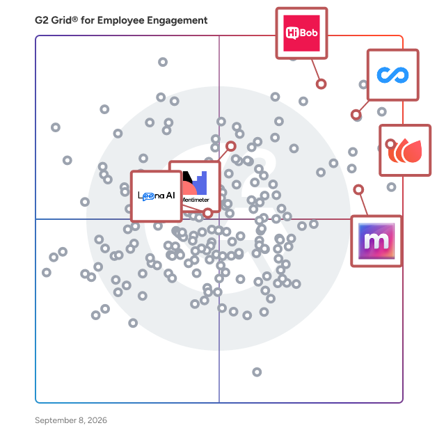 G2 Grid® for AI and Automation in Employee Engagement Software, highlighting the products that define this theme