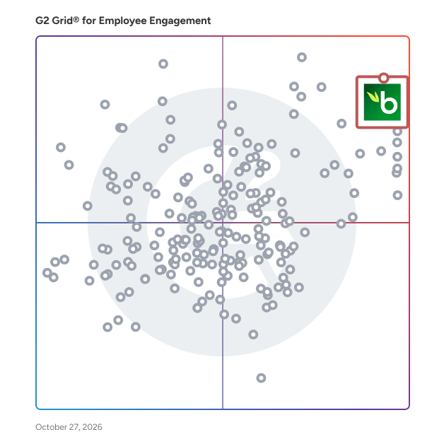 G2 Grid® for Employee Engagement Software plotting products by satisfaction and market presence