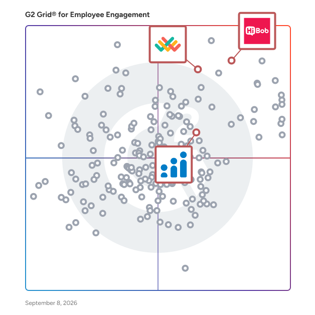G2 Grid® for Performance Management in Employee Engagement Software, highlighting the products that define this theme