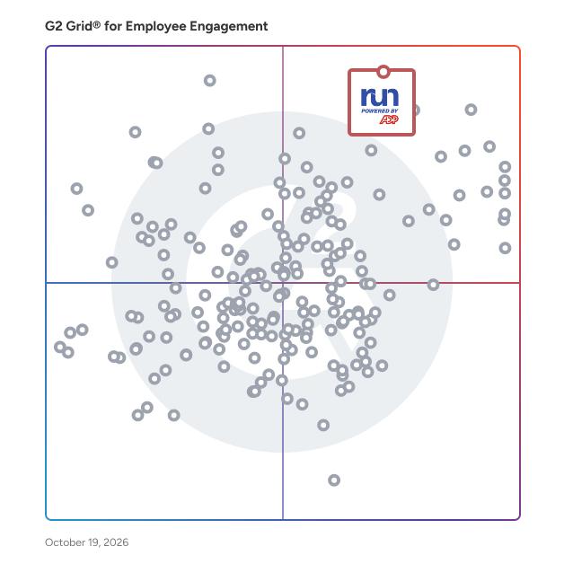 G2 Grid® for Employee Engagement Software plotting products by satisfaction and market presence
