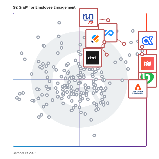 G2 Grid® for Employee Engagement Software plotting products by satisfaction and market presence