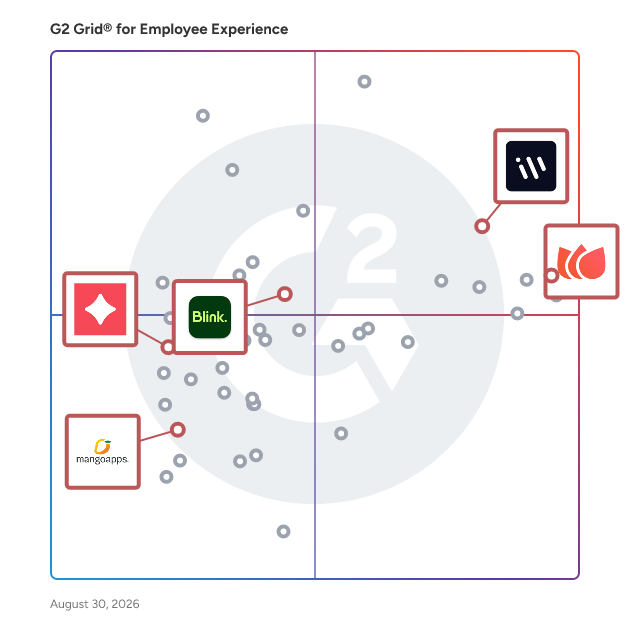 G2 Grid® for Internal Communication in Employee Experience Software, highlighting the products that define this theme