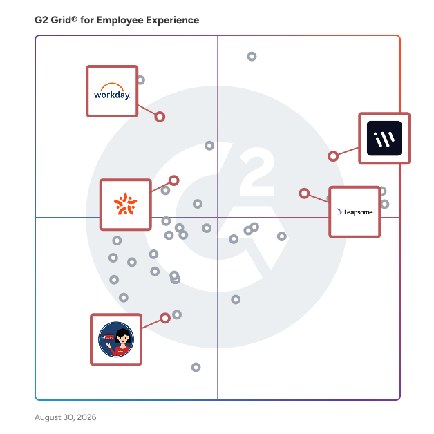 G2 Grid® for AI-Powered Engagement in Employee Experience Software, highlighting the products that define this theme