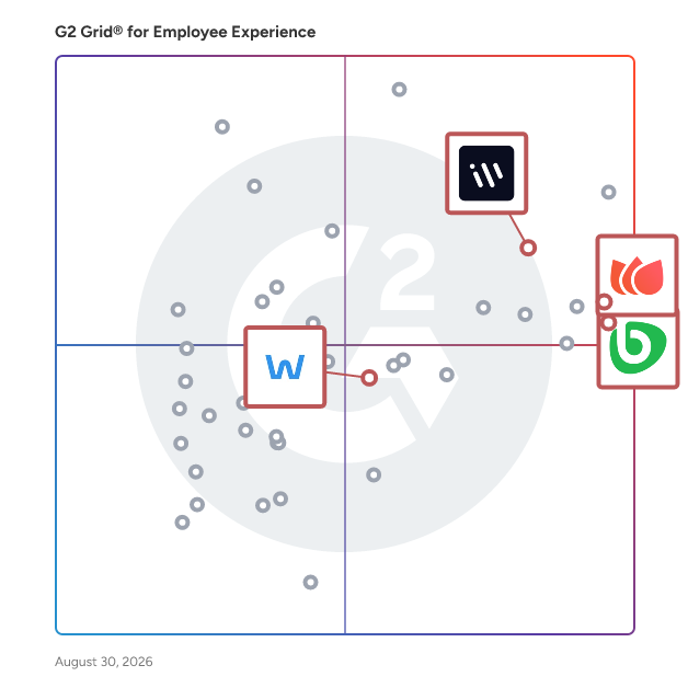 G2 Grid® for Frictionless Workflow in Employee Experience Software, highlighting the products that define this theme