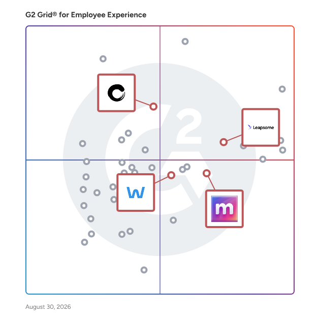 G2 Grid® for HR Analytics in Employee Experience Software, highlighting the products that define this theme