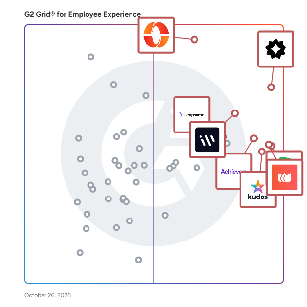 G2 Grid® for Employee Experience Software plotting products by satisfaction and market presence