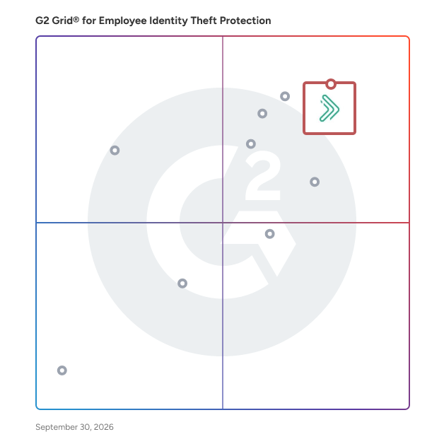 G2 Grid® for Employee Identity Theft Protection Software plotting products by satisfaction and market presence