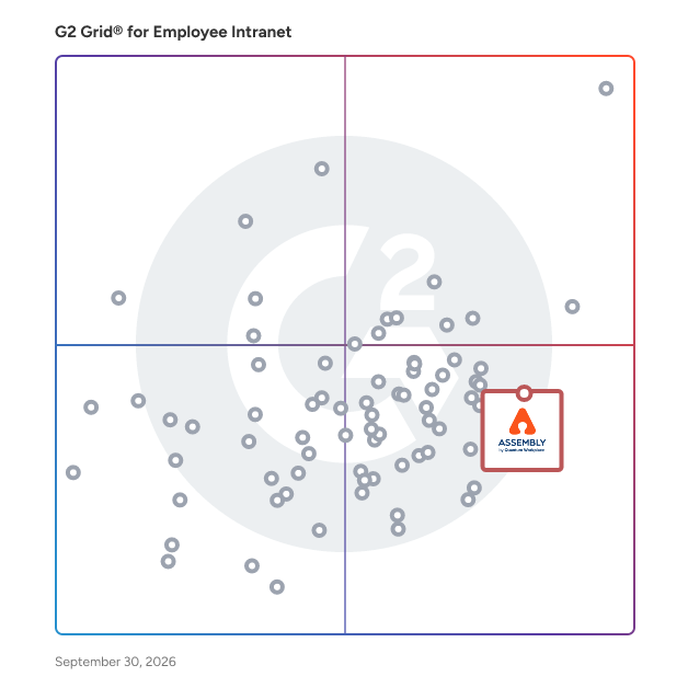 G2 Grid® for Employee Recognition and Rewards in Employee Intranet Software, highlighting the products that define this theme