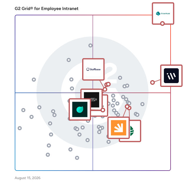 G2 Grid® for Knowledge Management in Employee Intranet Software, highlighting the products that define this theme