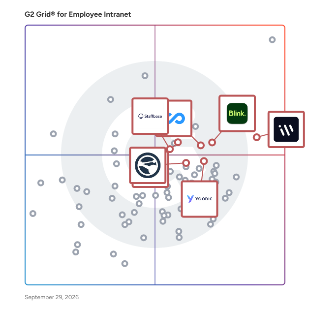 G2 Grid® for Frontline Worker Engagement in Employee Intranet Software, highlighting the products that define this theme