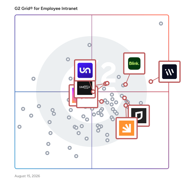 G2 Grid® for Enterprise Social Networking in Employee Intranet Software, highlighting the products that define this theme