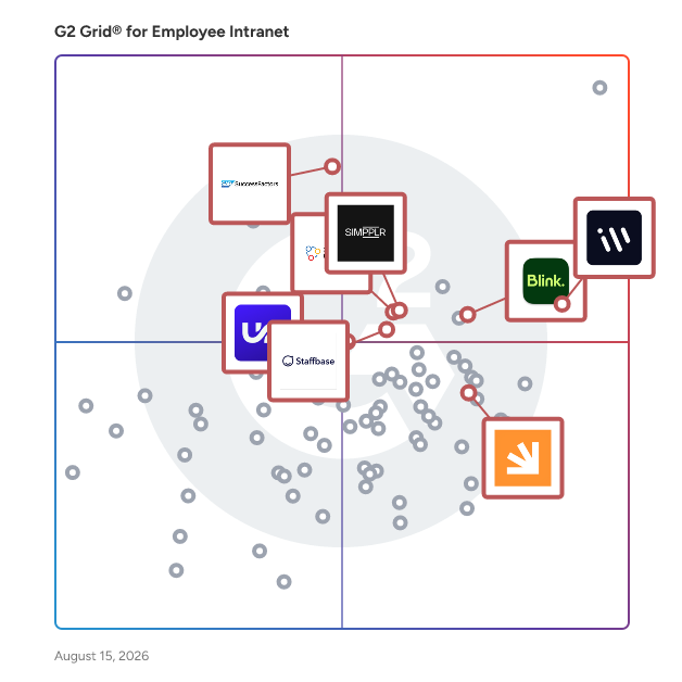 G2 Grid® for Employee Experience Platform in Employee Intranet Software, highlighting the products that define this theme