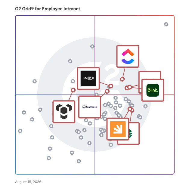 G2 Grid® for AI-Powered Intranet in Employee Intranet Software, highlighting the products that define this theme