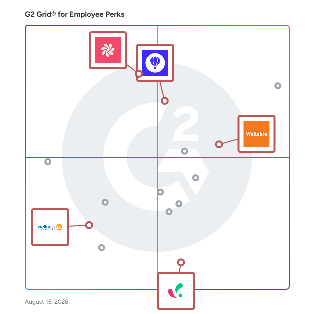G2 Grid® for Corporate Wellness in Employee Perks Software, highlighting the products that define this theme