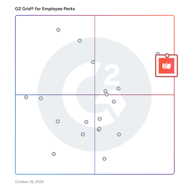 G2 Grid® for Employee Perks Software plotting products by satisfaction and market presence