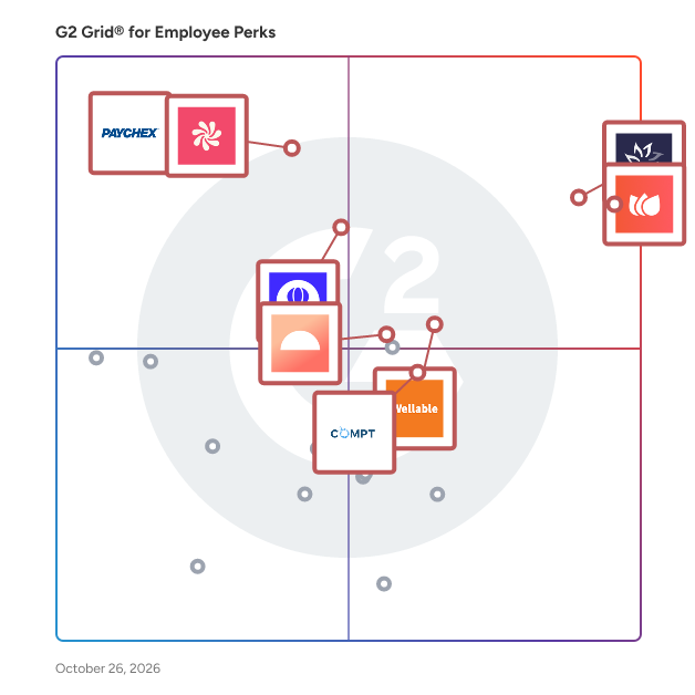 G2 Grid® for Employee Perks Software plotting products by satisfaction and market presence
